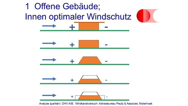windkennis toegepast german SB 16 9
